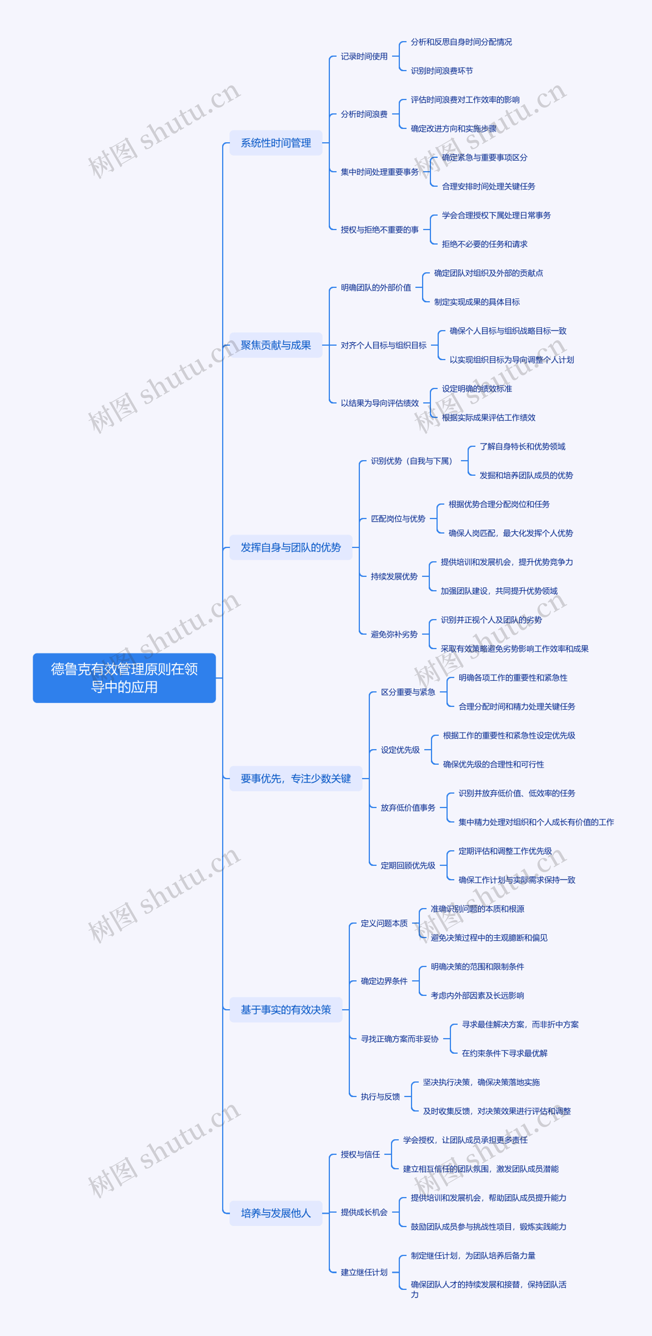 德鲁克有效管理原则在领导中的应用