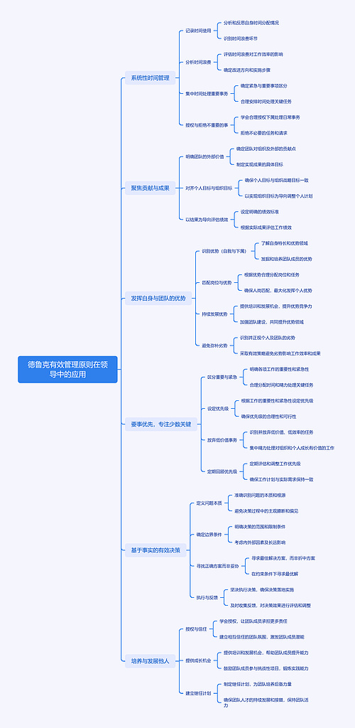 德鲁克有效管理原则在领导中的应用