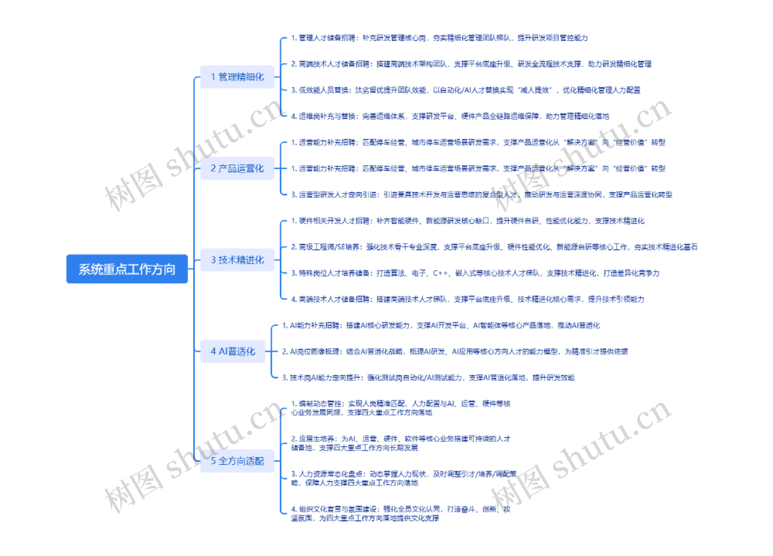 2026技术系统人力资源重点工作支撑
