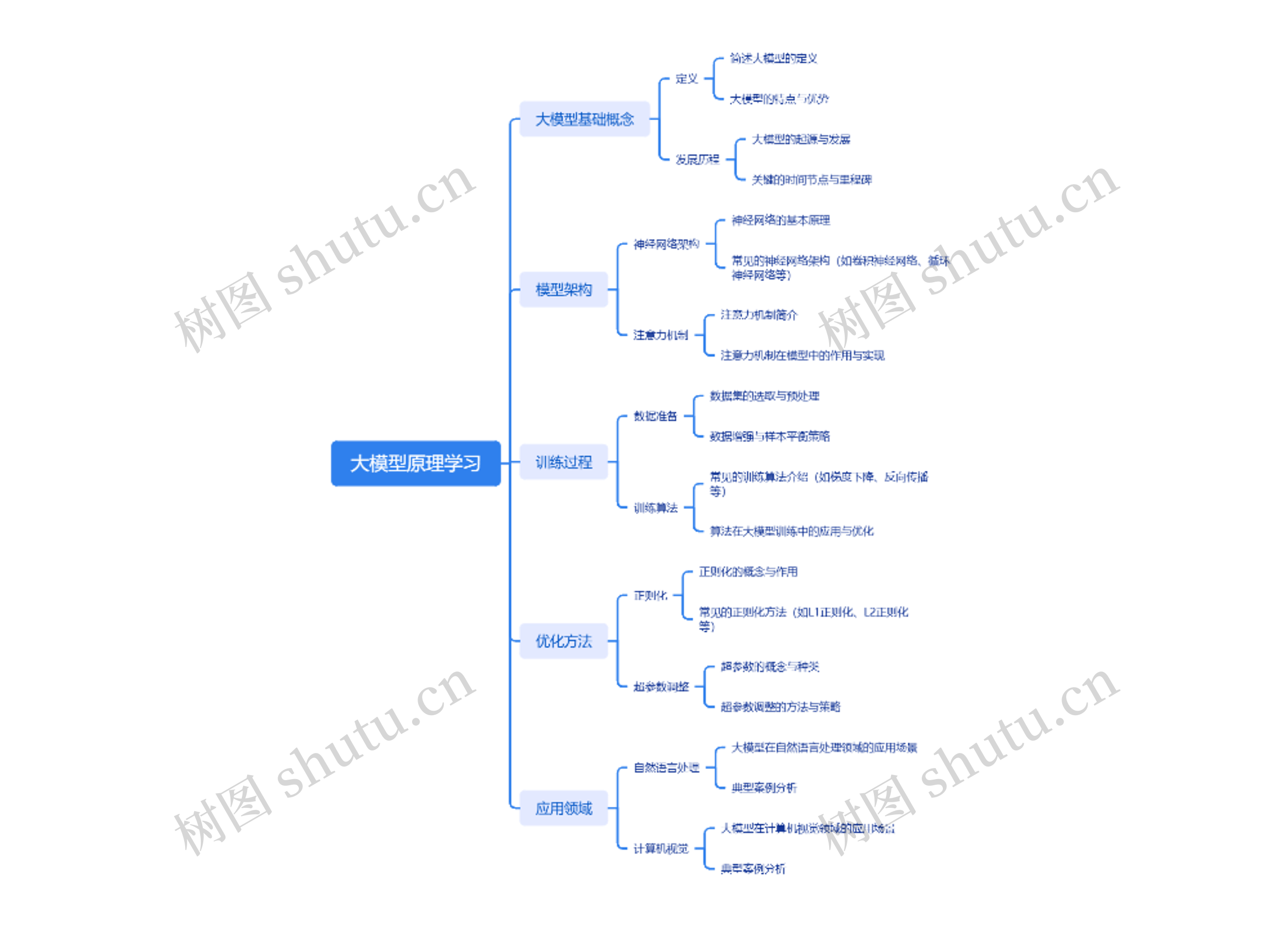 大模型原理学习