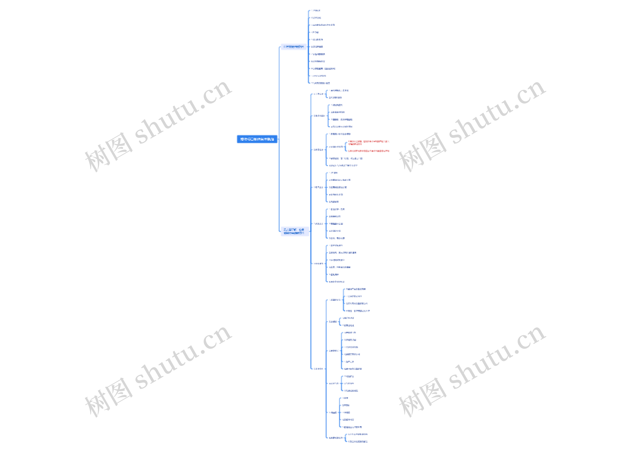 撬块项目制作基本脉络