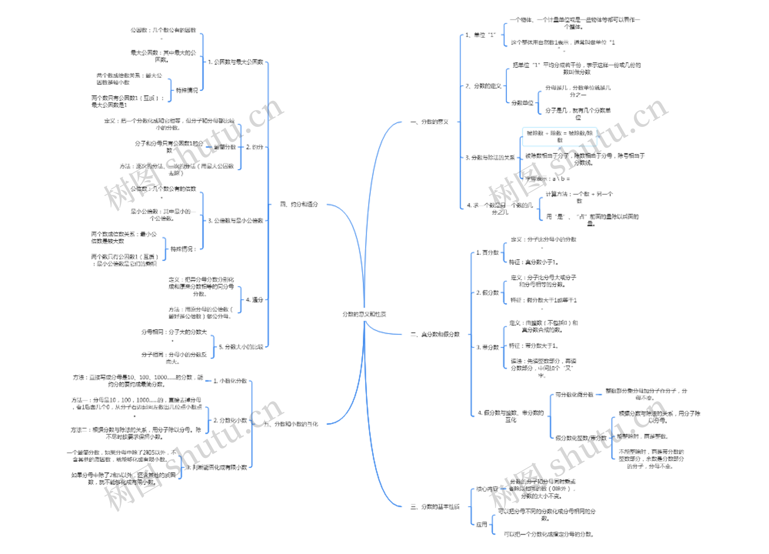 分数的意义和性质
