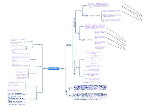 唯AI有道寻使用方法