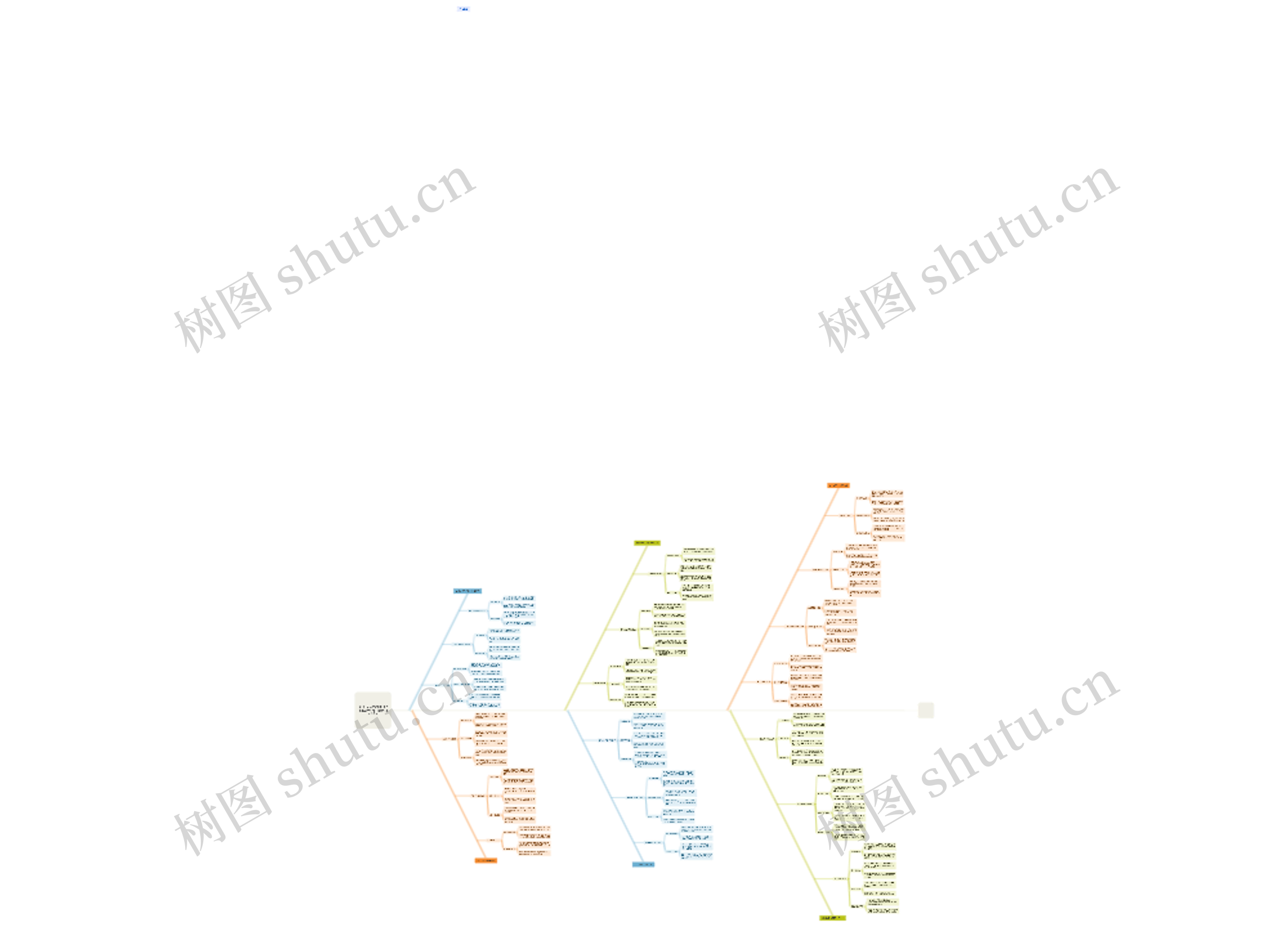 《3Ds Max效果图制作（景观设计方向）技能&知识图谱》