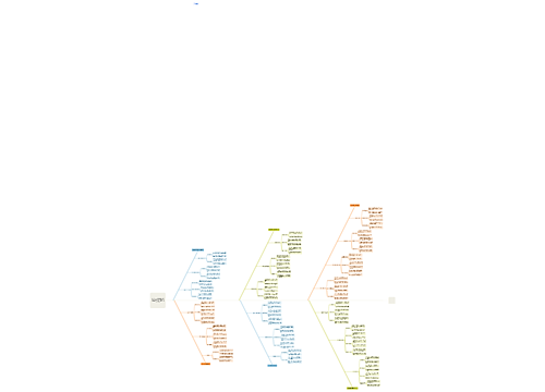 《3Ds Max效果图制作（景观设计方向）技能&知识图谱》