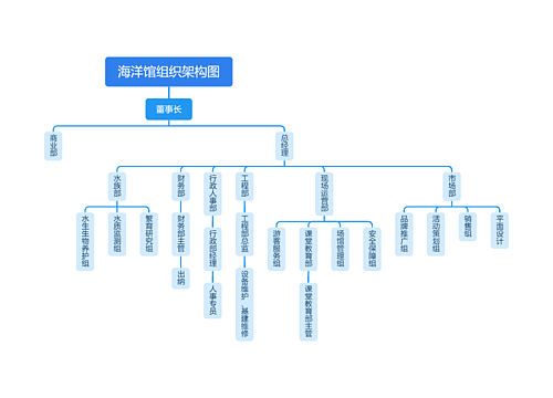 海洋馆组织架构图