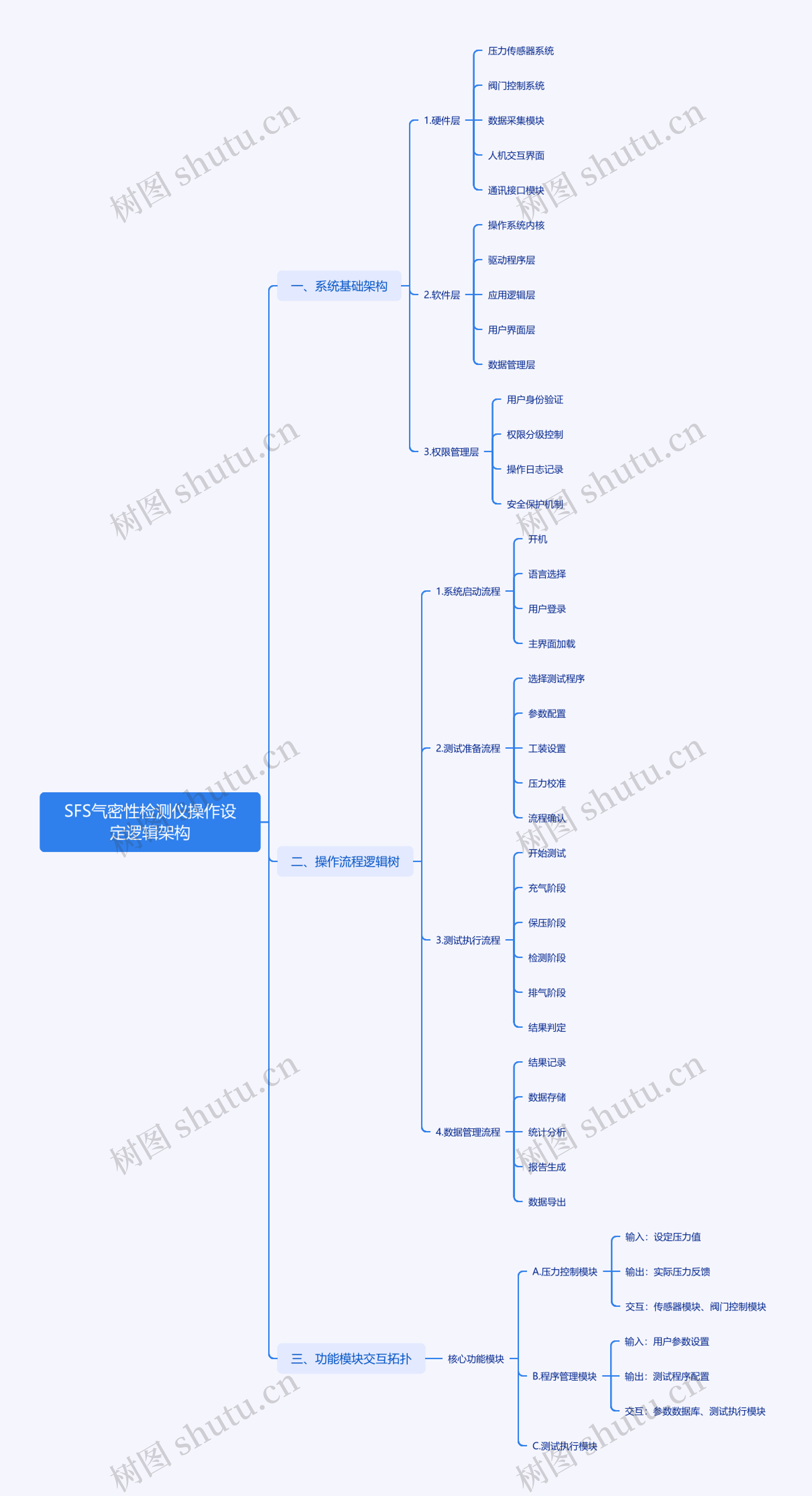 SFS气密性检测仪操作设定逻辑架构