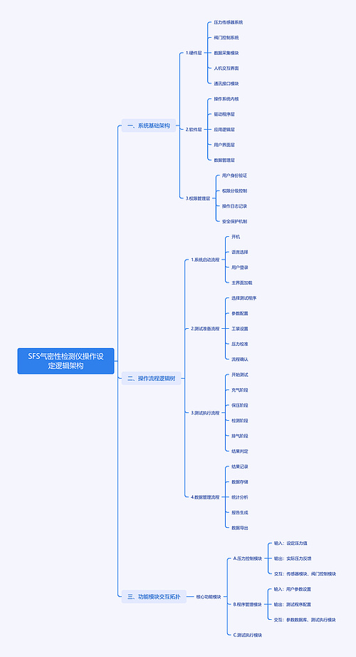 SFS气密性检测仪操作设定逻辑架构