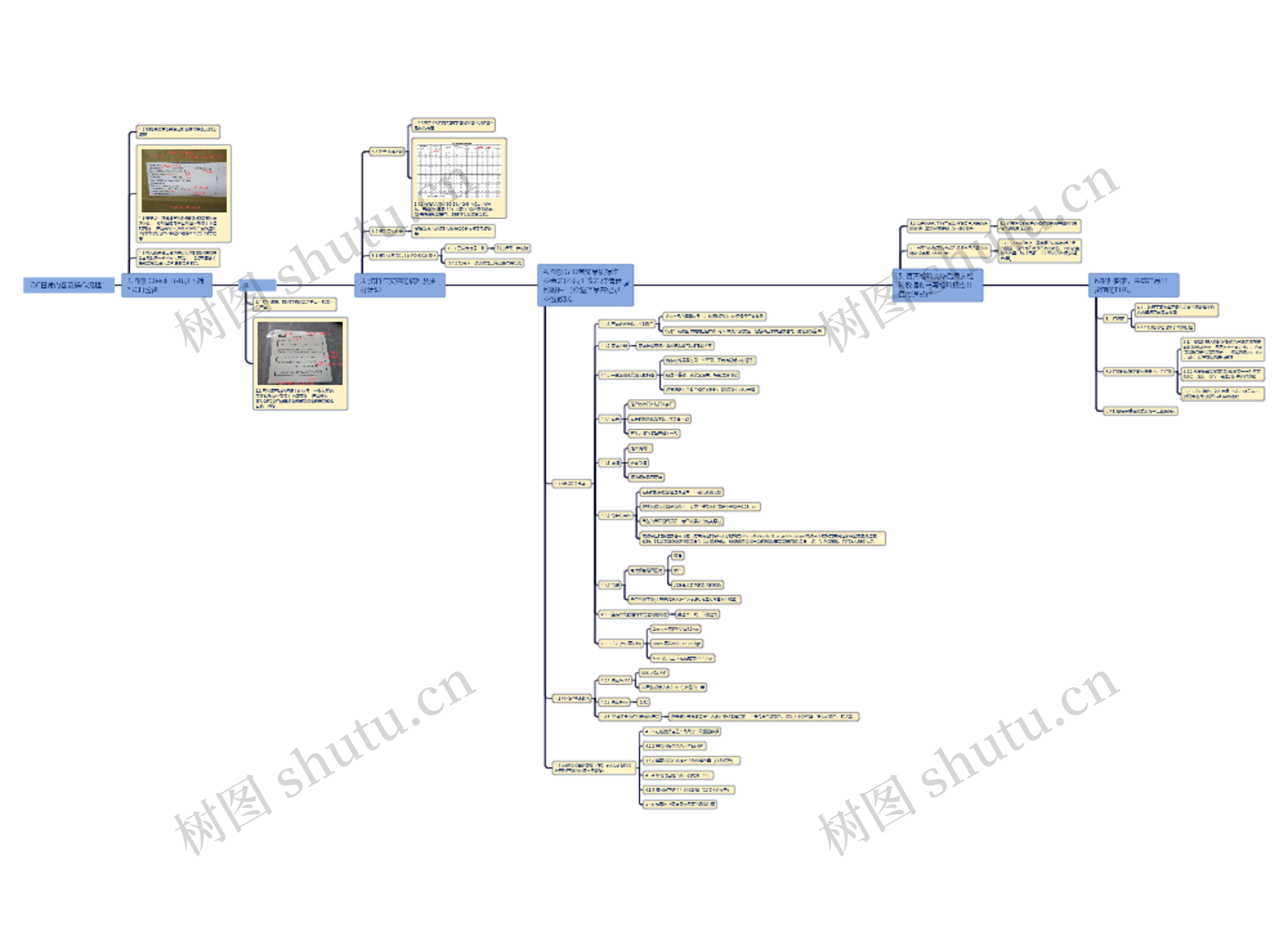 QC日常内容及操作流程：
