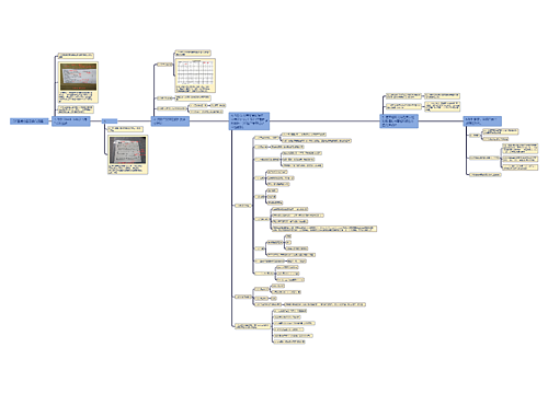 QC日常内容及操作流程：