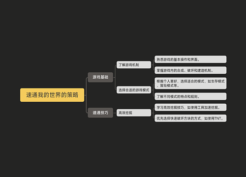 速通我的世界的策略