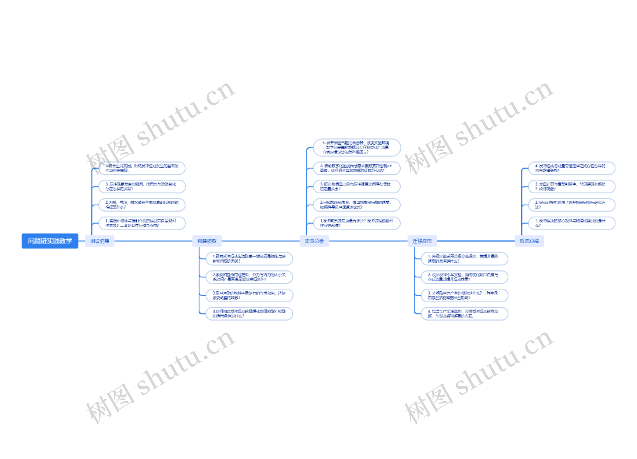 问题链实践教学_副本