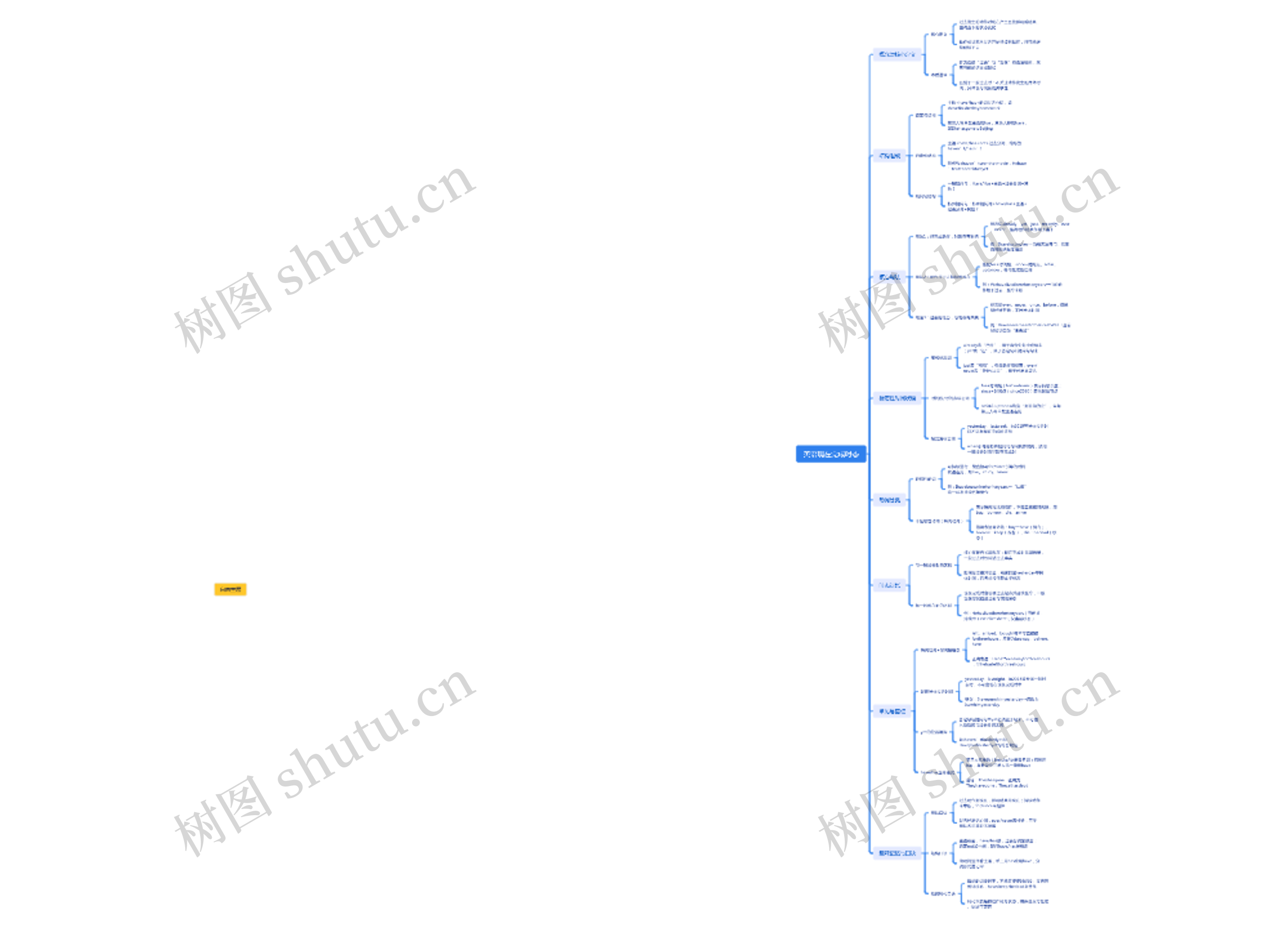 英语现在完成时态