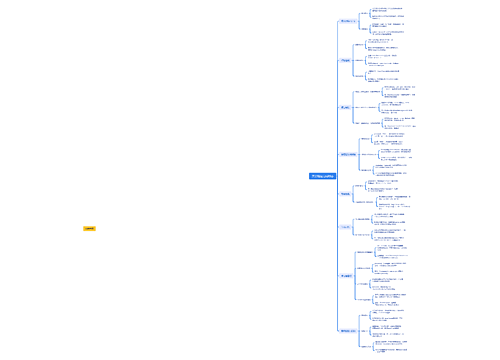 英语现在完成时态