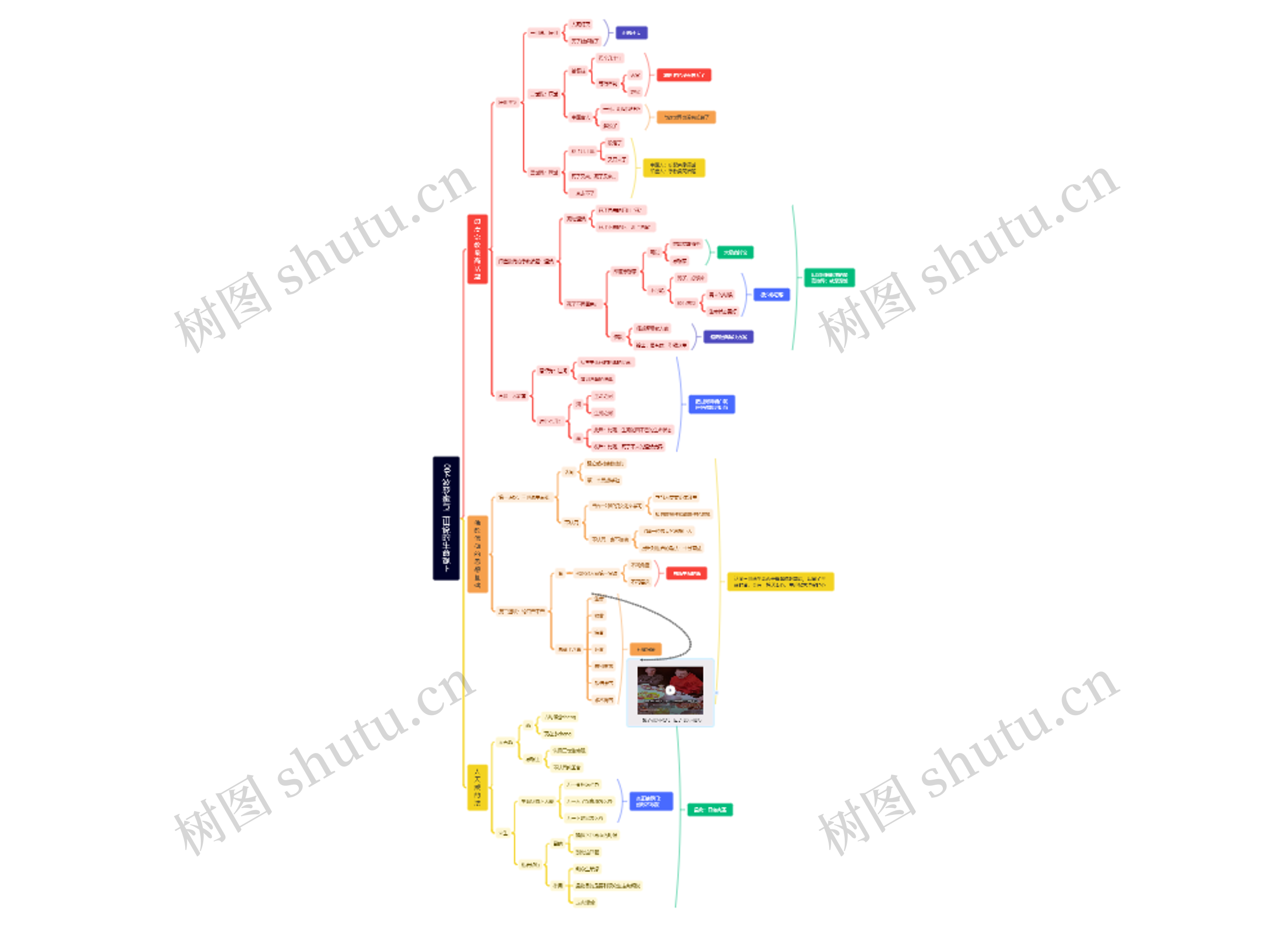 004 波罗蜜与三世说的生命观下