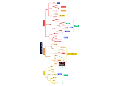 004 波罗蜜与三世说的生命观下
