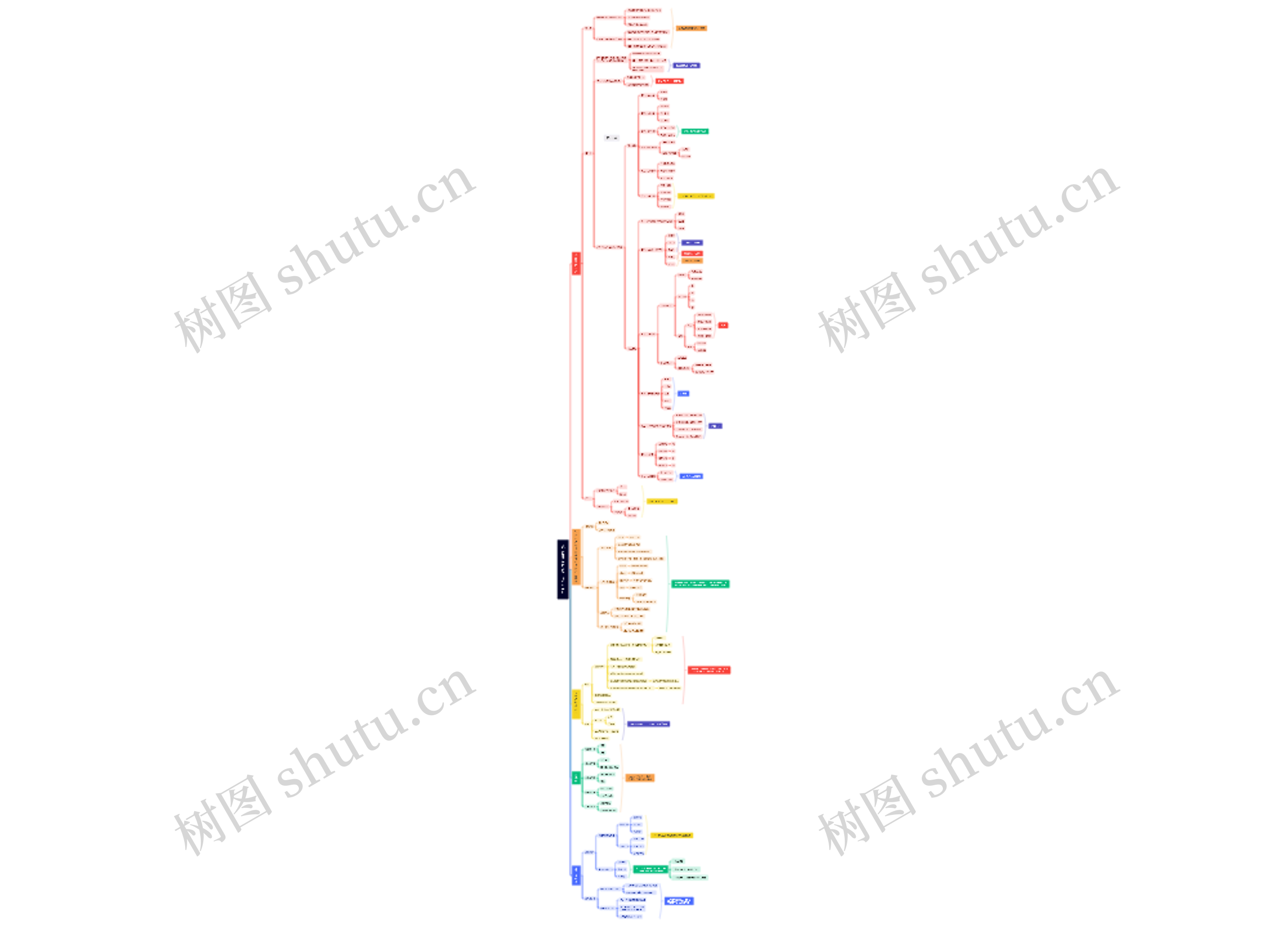 001为什么学和如何学《金刚经》