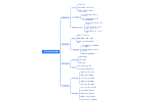2026年度市场开发地图