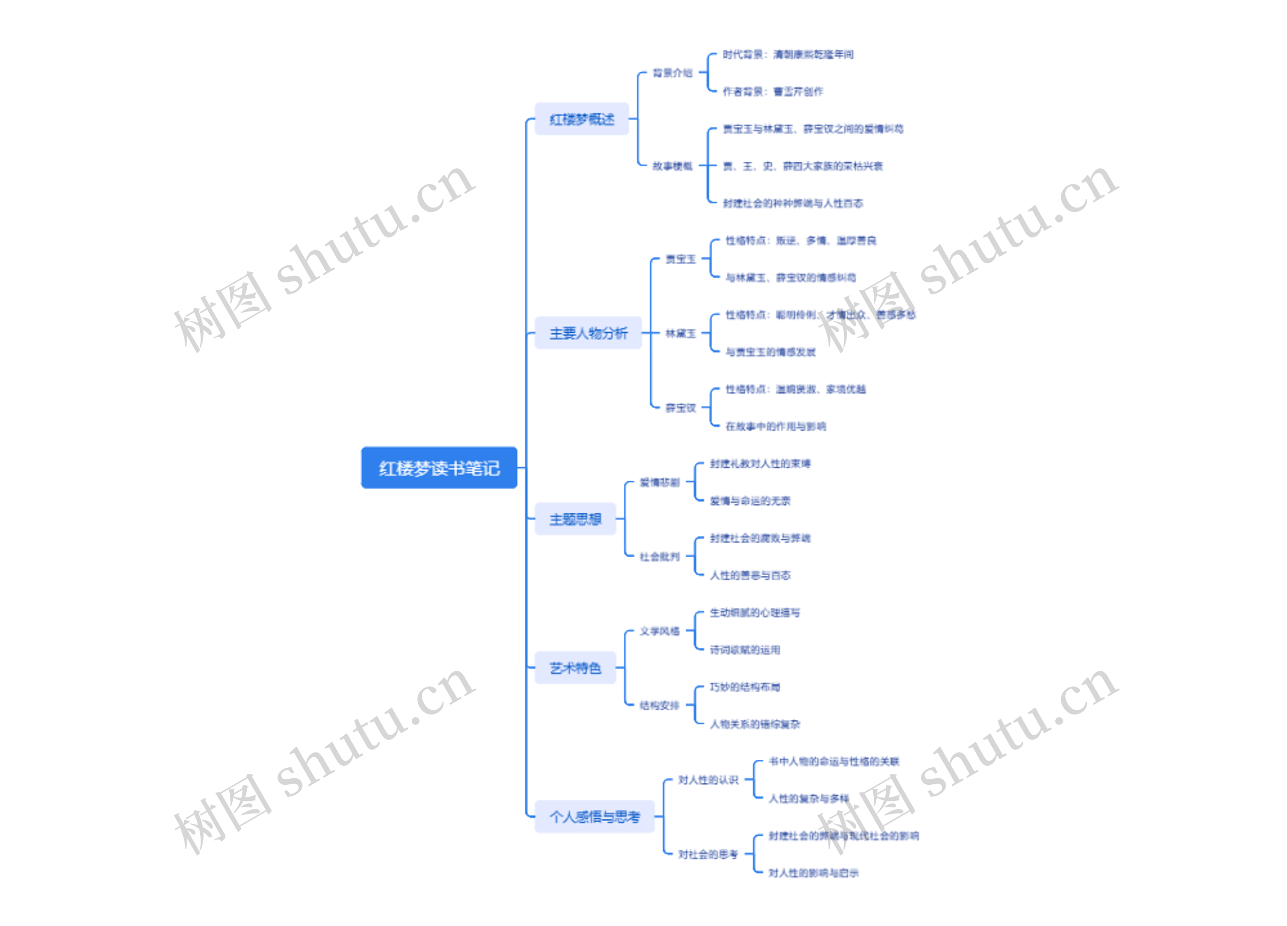 红楼梦读书笔记