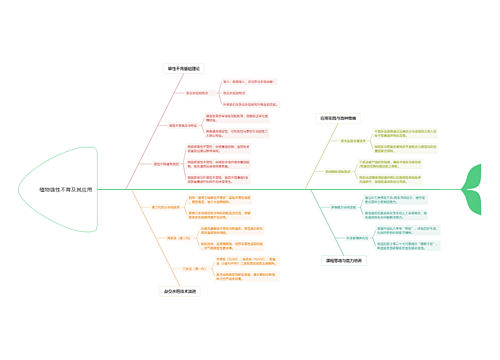 植物雄性不育及其应用