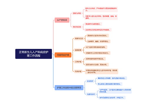 正常新生儿入产科病房护理工作流程