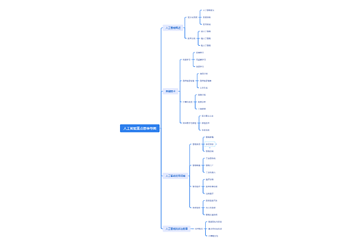 人工智能重点思维导图