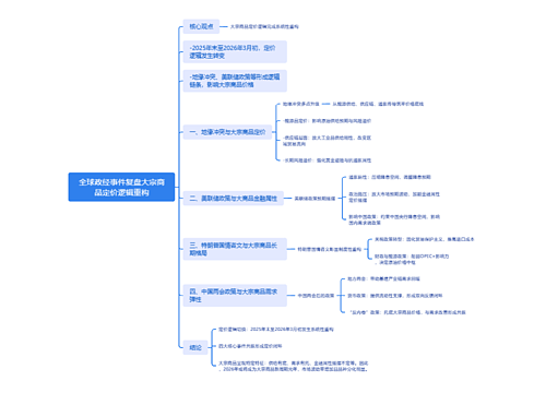 全球政经事件复盘大宗商品定价逻辑重构