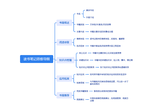 读书笔记思维导图