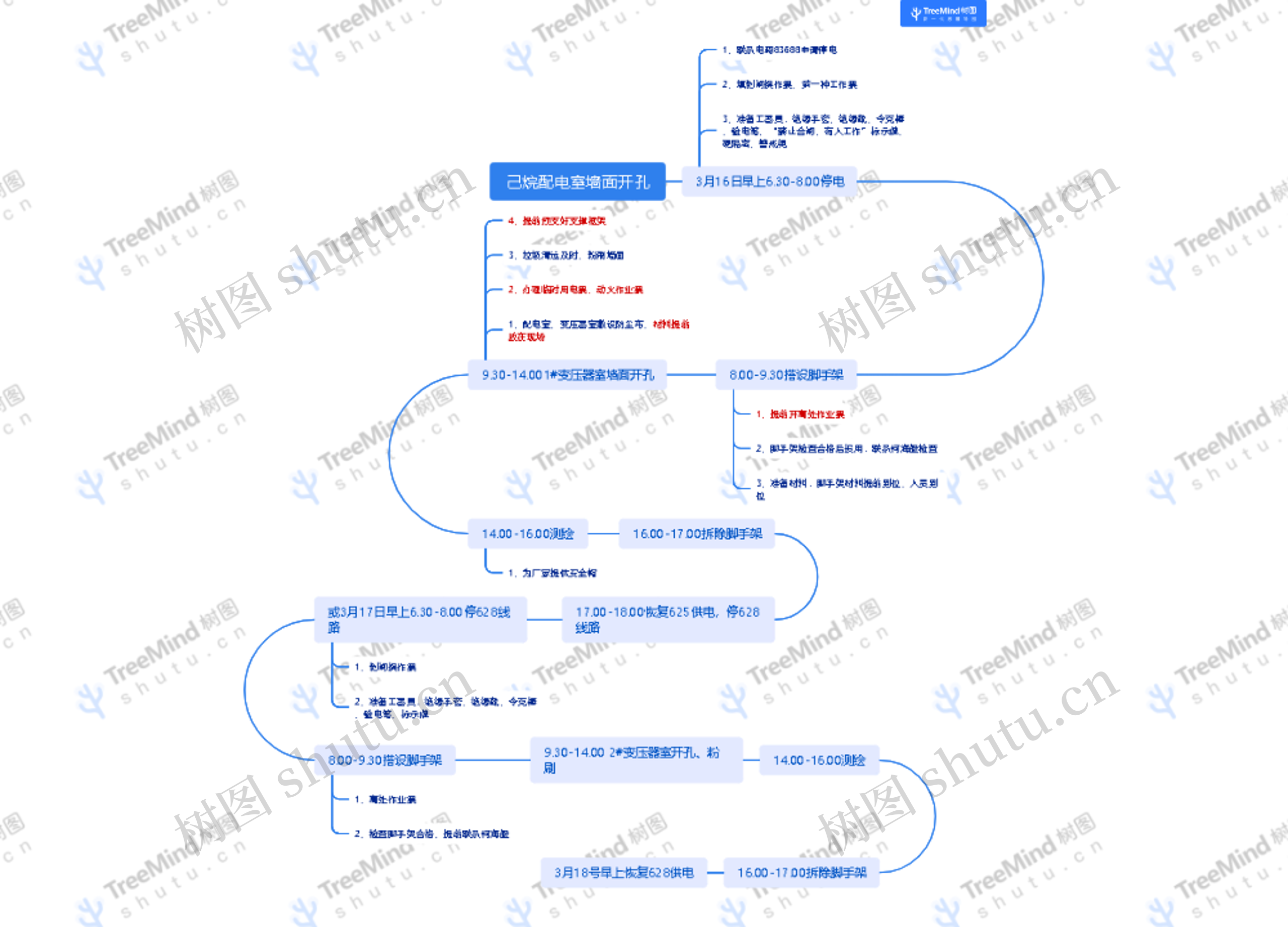 己烷配电室墙面开孔