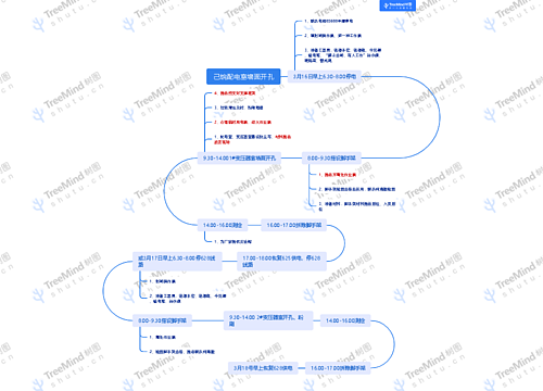 己烷配电室墙面开孔
