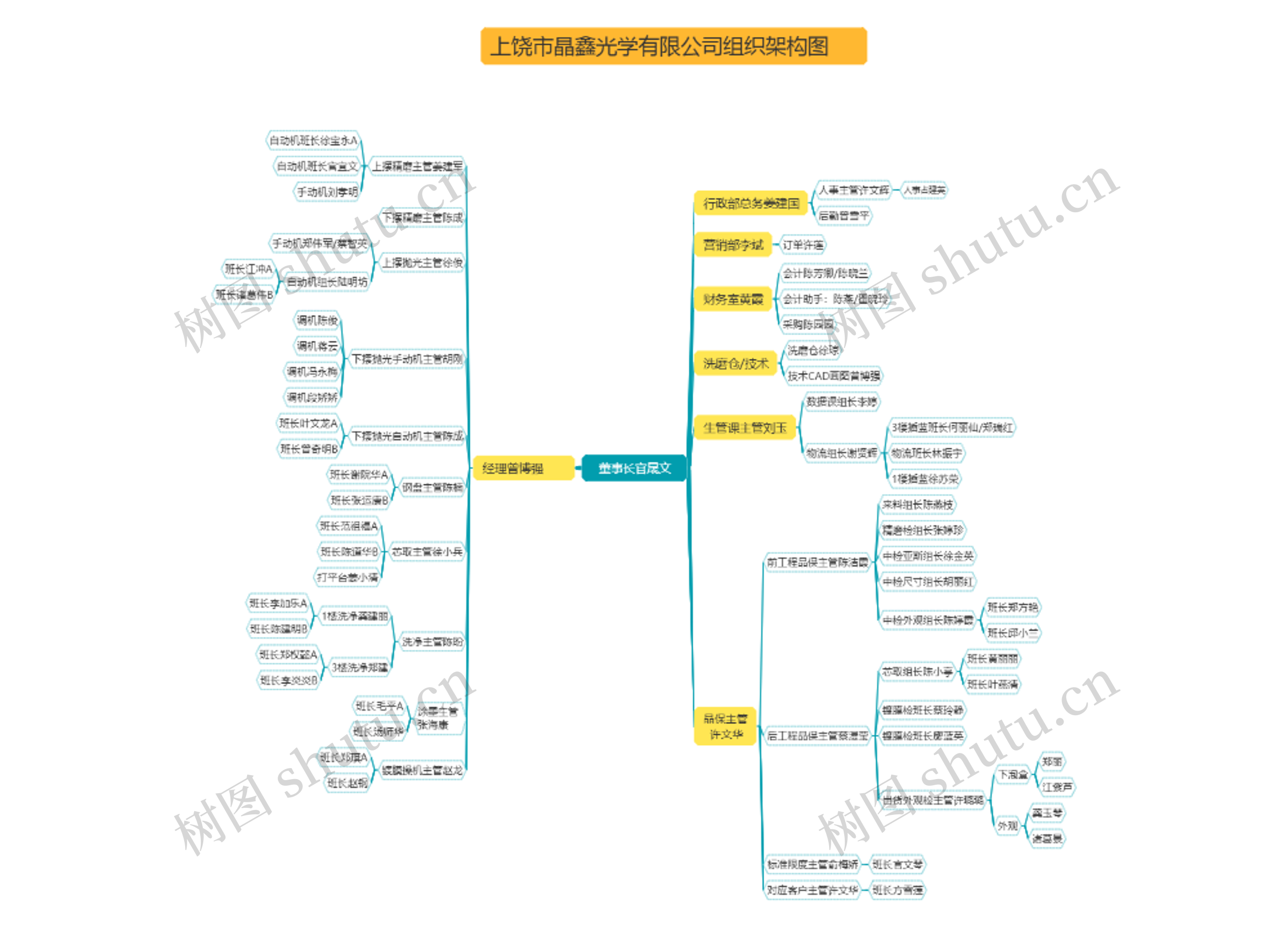 晶鑫光学组织架构图最新