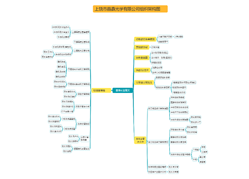 晶鑫光学组织架构图最新