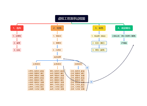 虚拟工坊演示过程图