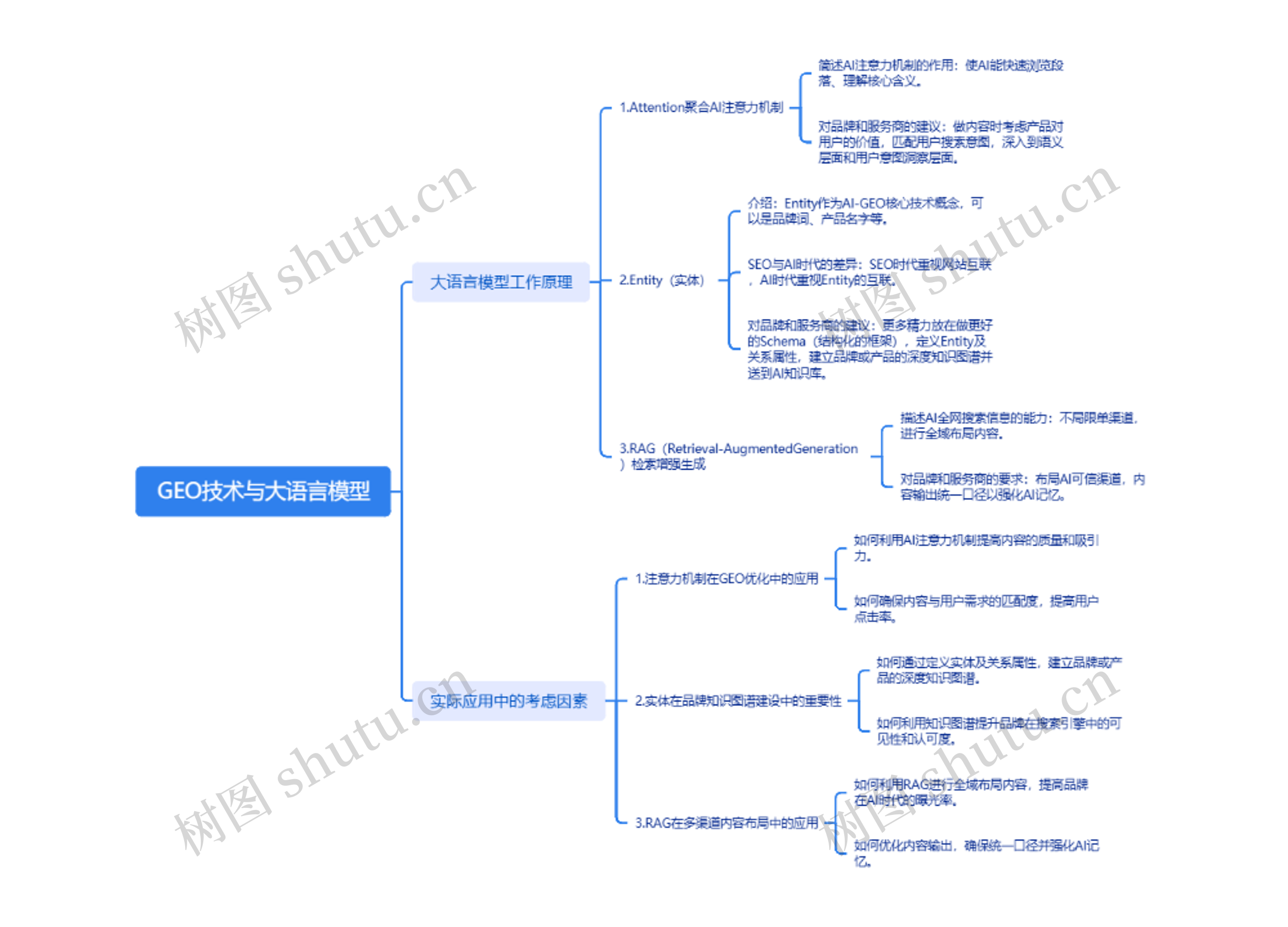 GEO技术与大语言模型