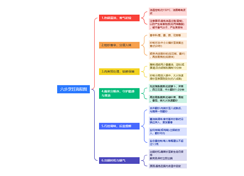 六步烹饪流程图