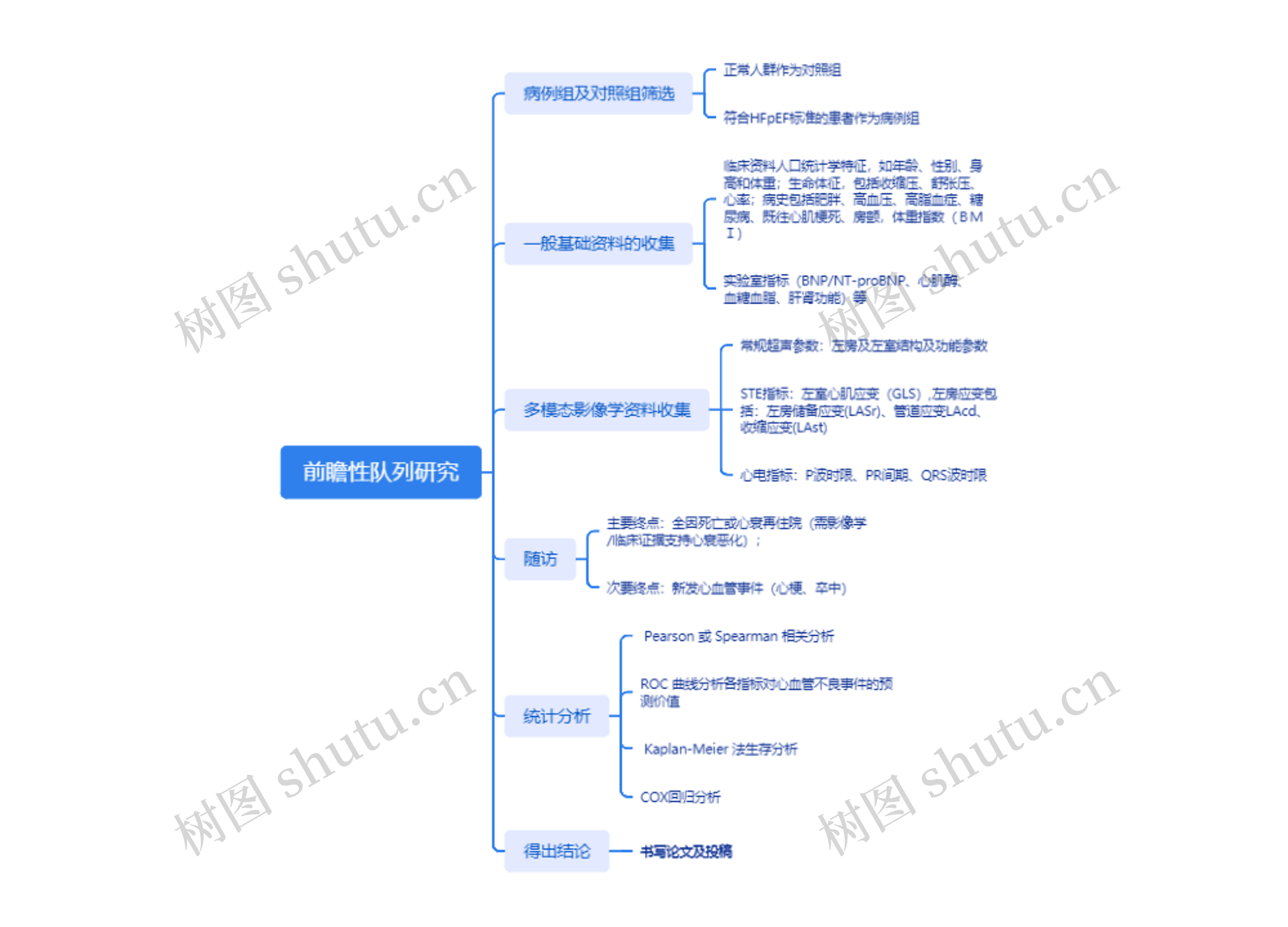 前瞻性队列研究