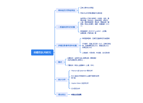 前瞻性队列研究