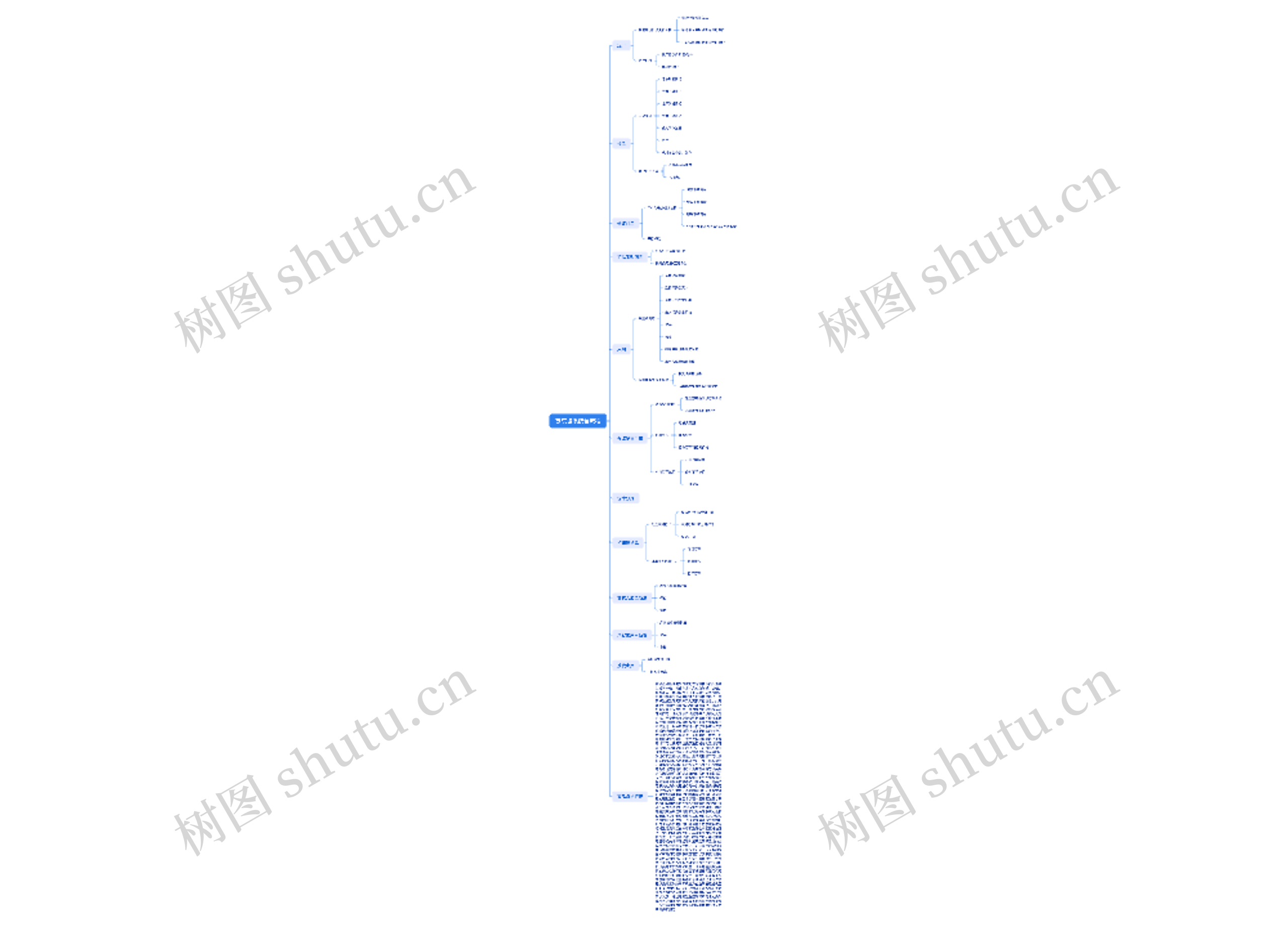 苏东坡系统全流程