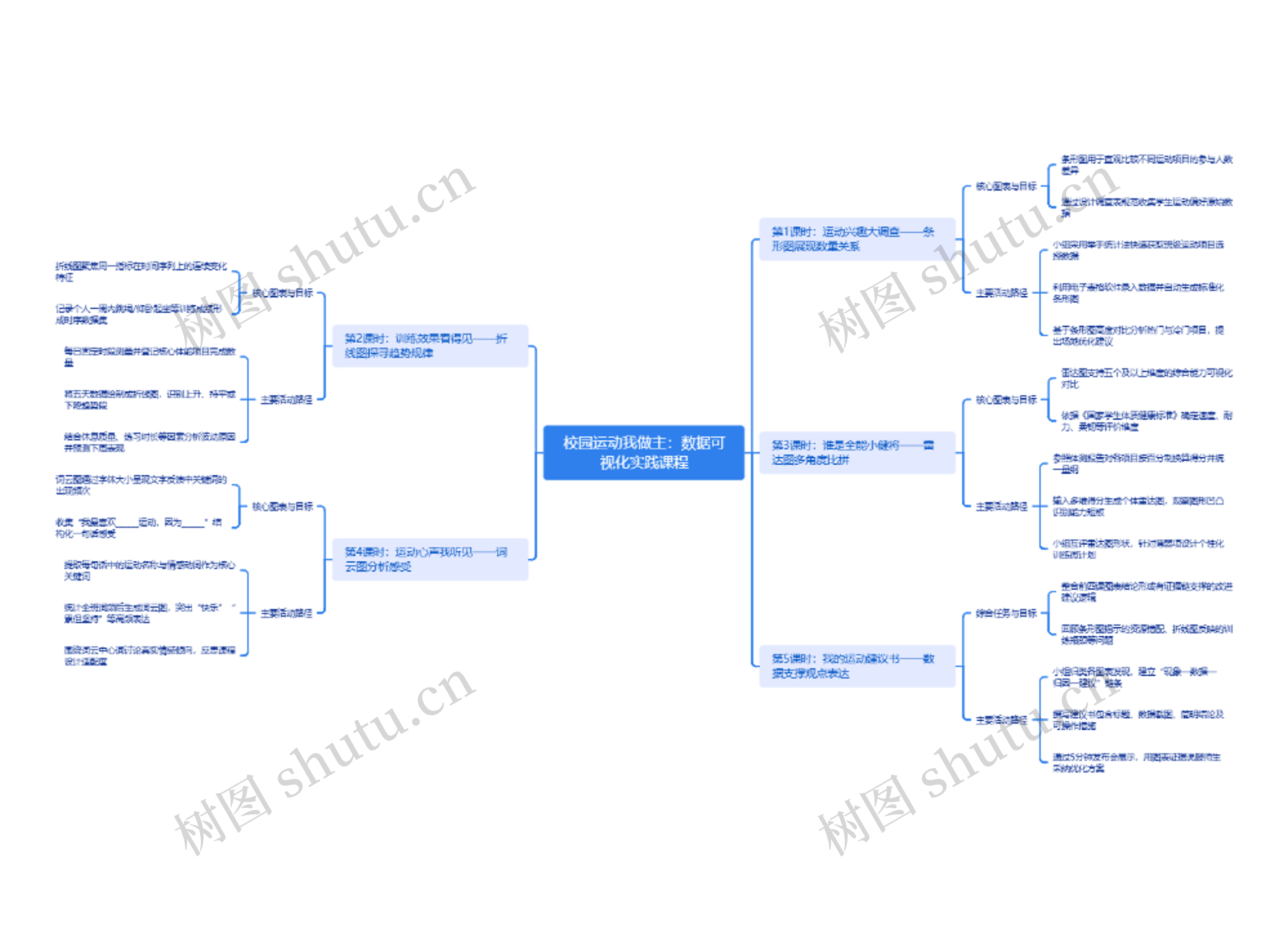 校园运动我做主：数据可视化实践课程