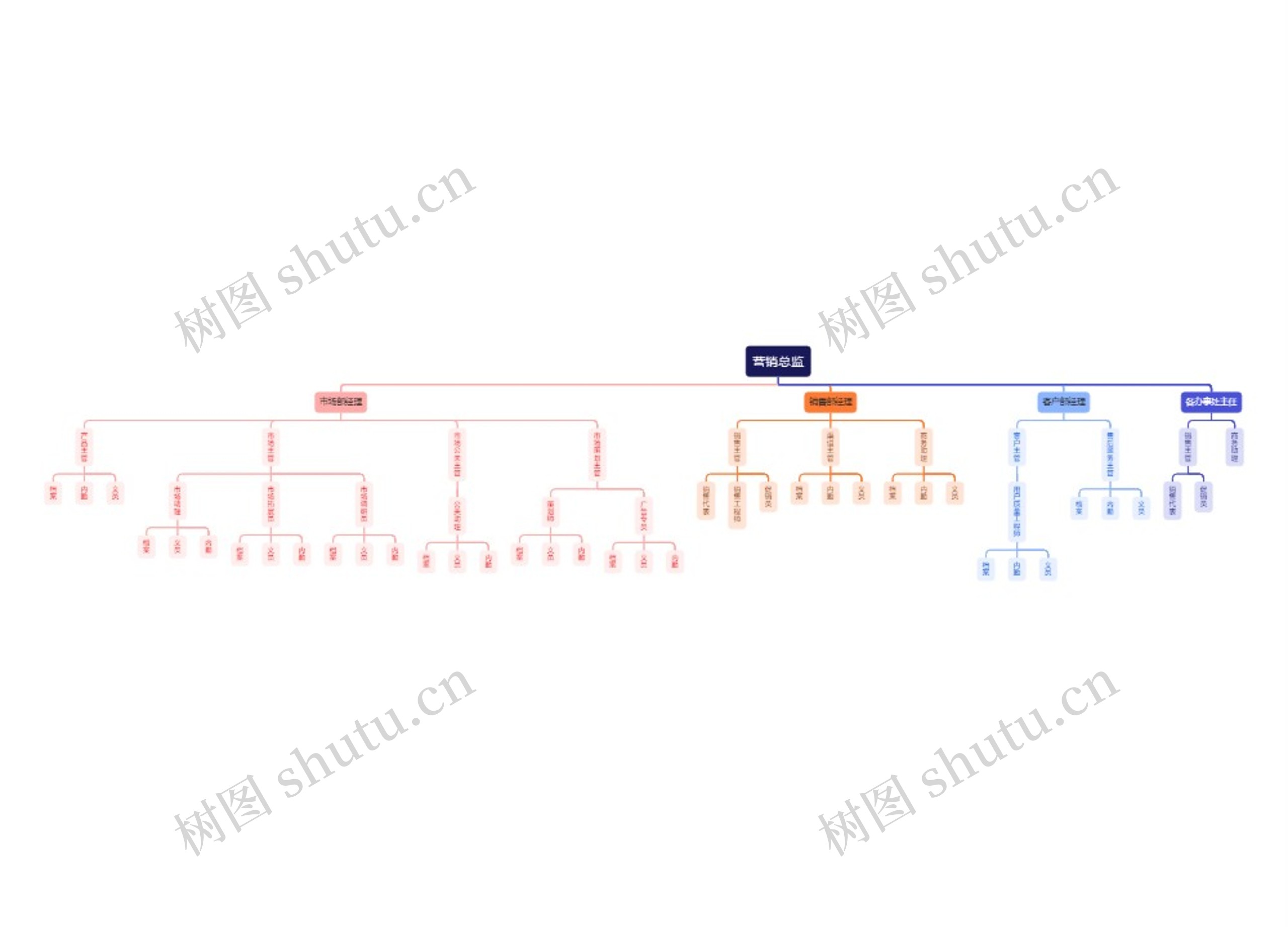 企业营销岗位组织架构