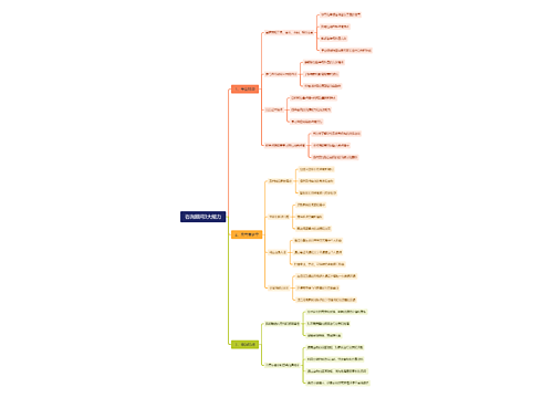 咨询顾问3大能力