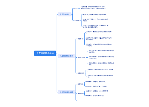 人工智能概念总结