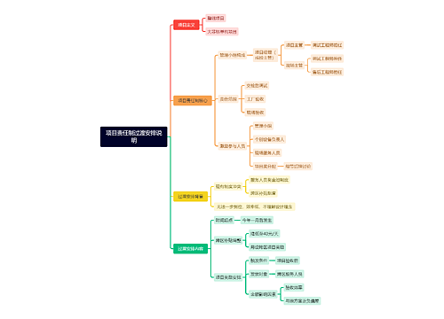 项目责任制过渡安排说明