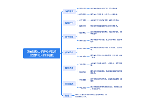 西安财经大学行知学院招生宣传短片创作梗概