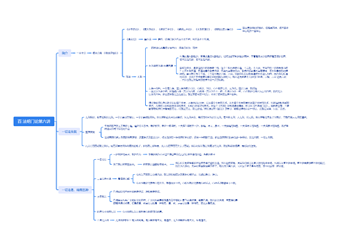 百 法明门论第六讲