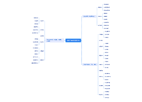 创作与商业发展方向