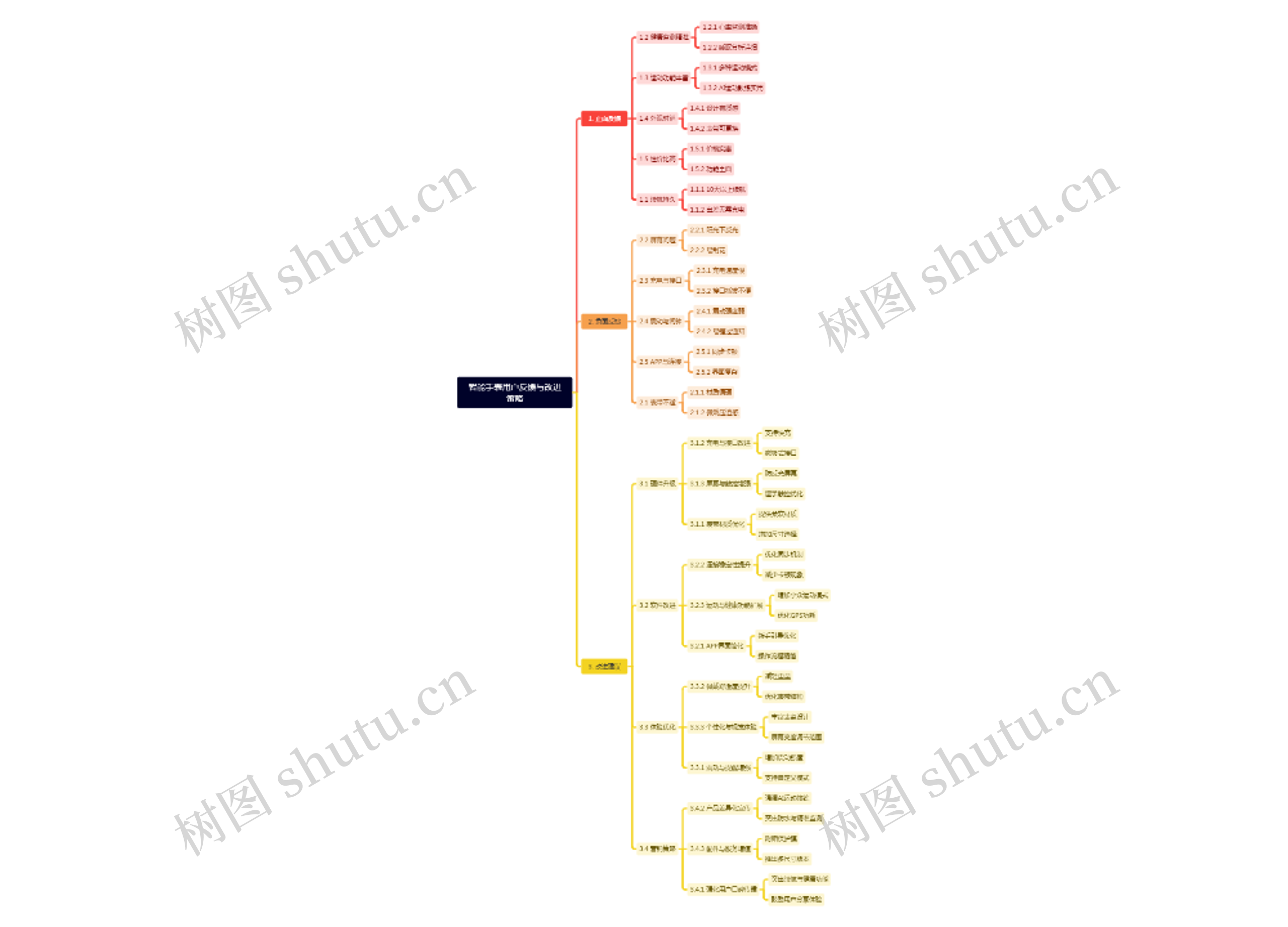智能手表用户反馈与改进策略