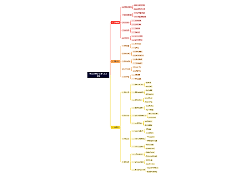 智能手表用户反馈与改进策略