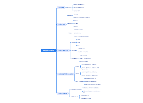 决策树的深度梳理