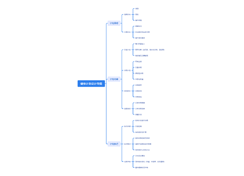 健身计划设计导图